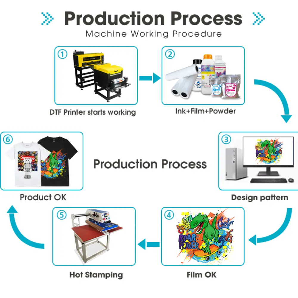 400D+400H dtf printer 400D+400H dtf printer