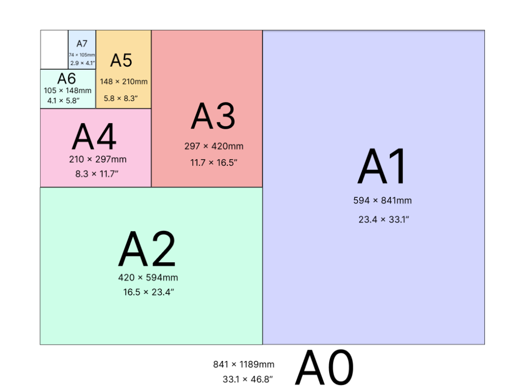 standard-paper-sizes-reference-guide-pod-printables