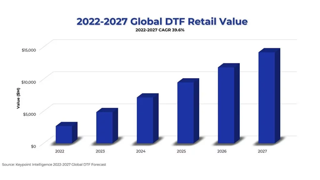 dtf-printing-trends